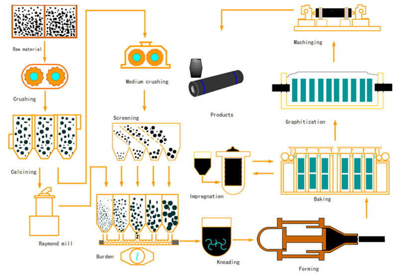Graphite Thermal Pad industry insight