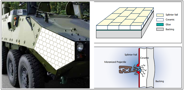 Ground Vehicle Ceramic Armor Components