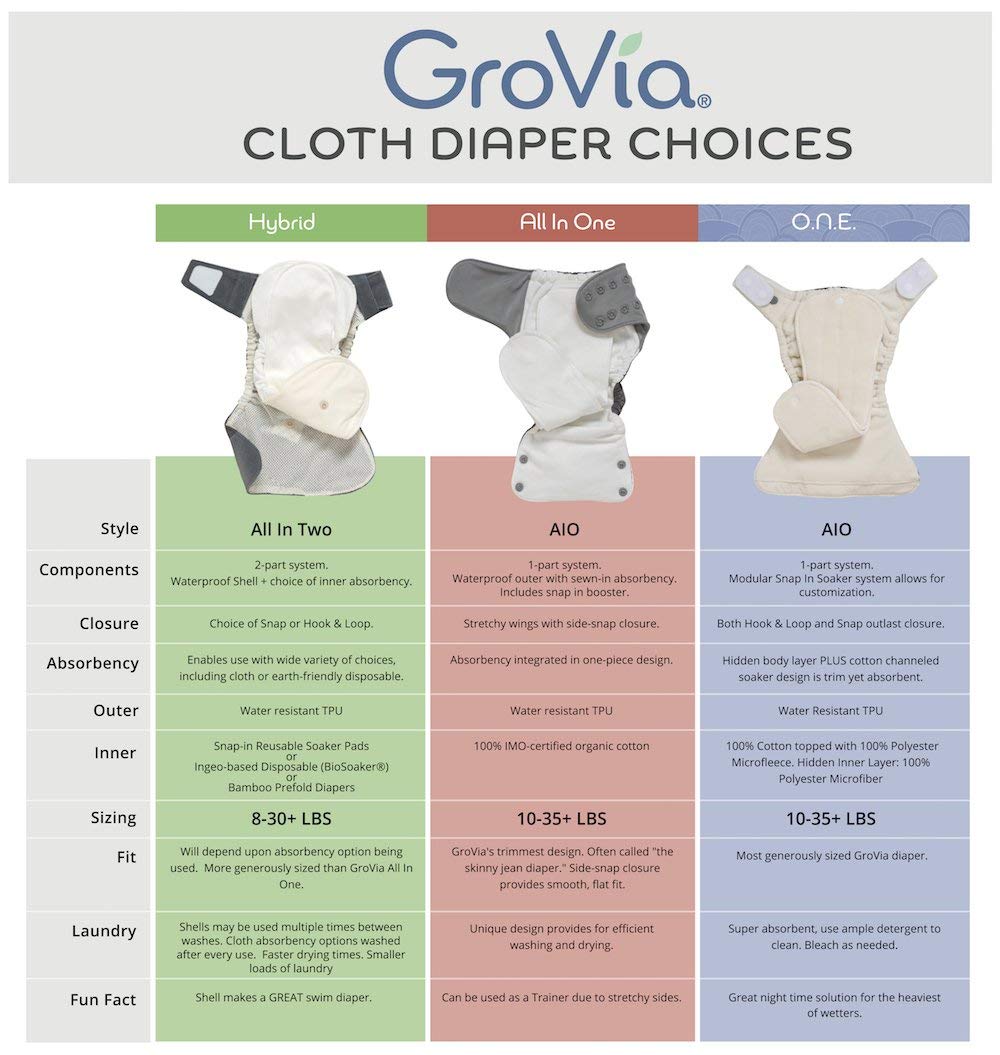 GroVia