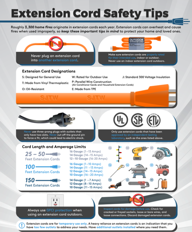 Guide to Power Strips and Surge Protectors