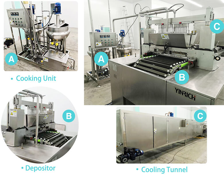 Gummy Candy industry insight