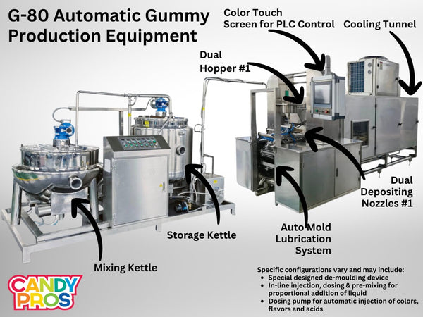 Gummy Candy industry insight