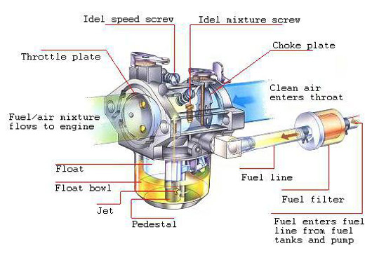 Gy6 Engine Parts industry insight