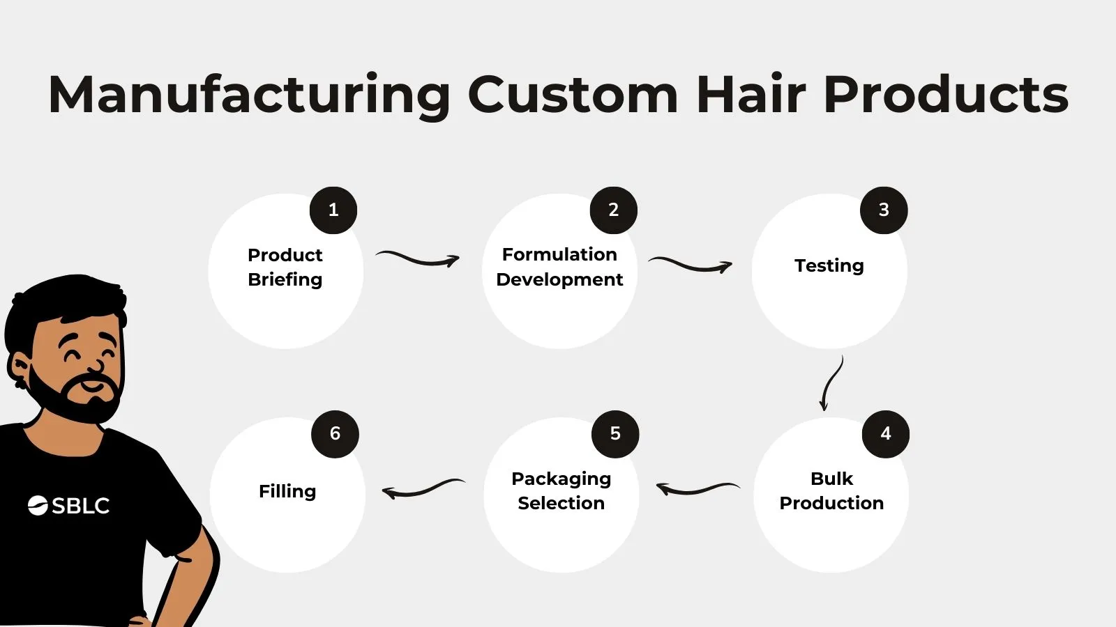 Hair Care Product industry insight