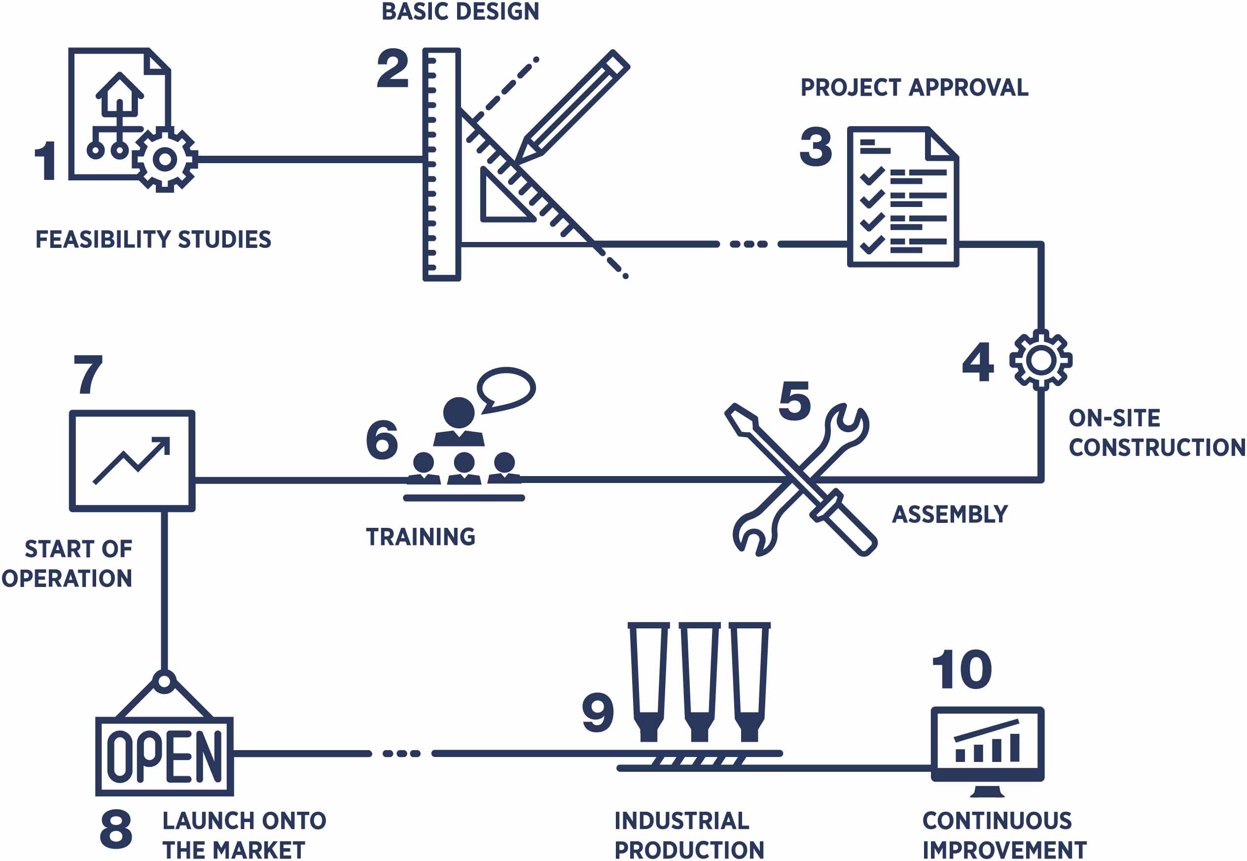 Hair Color Companies industry insight