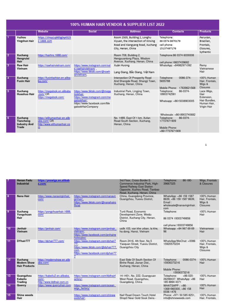 Hair Vendor List industry insight