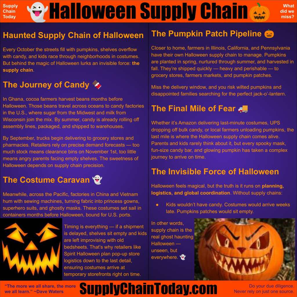 Halloween Wholesale Costumes industry insight