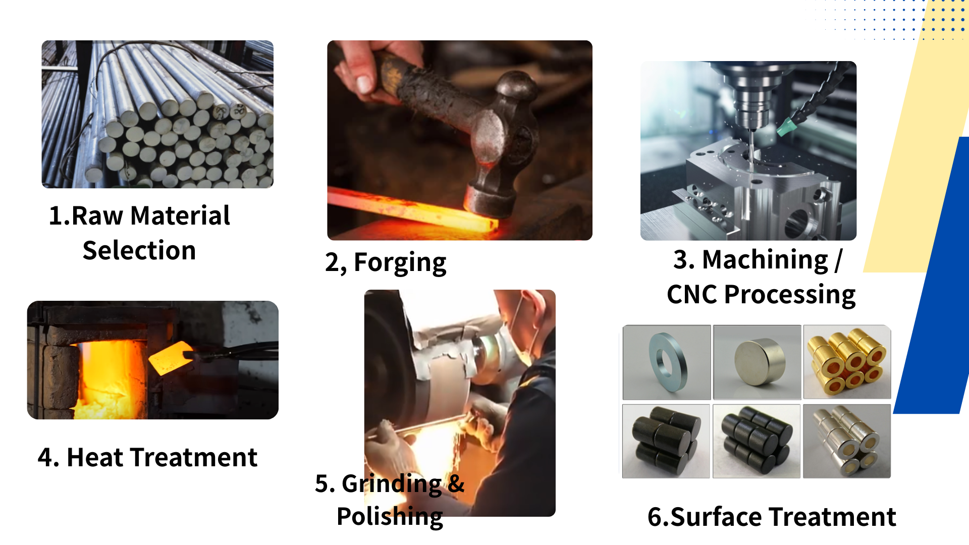 Hand Tools industry insight