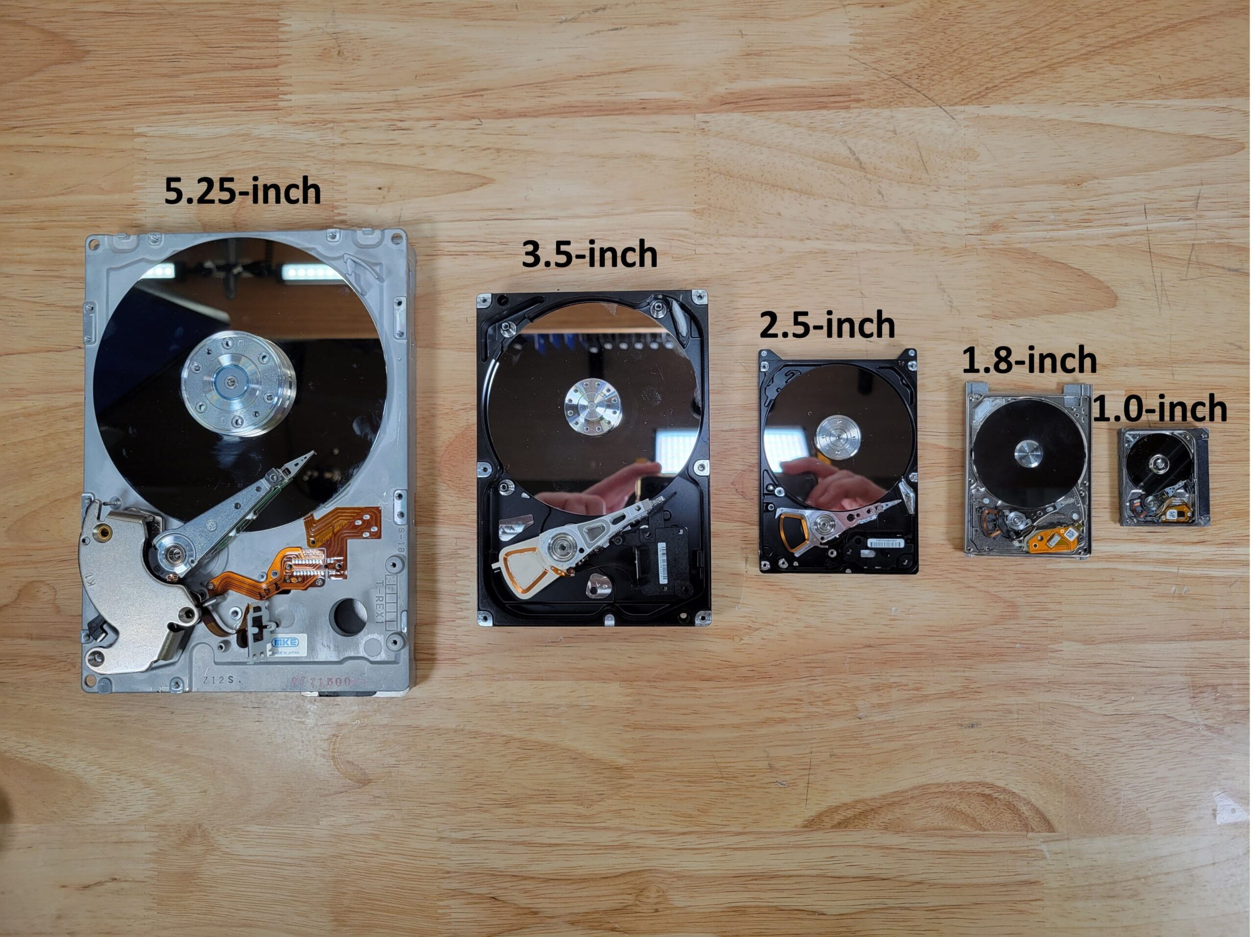 Hard Drive Form Factor 5.25 industry insight