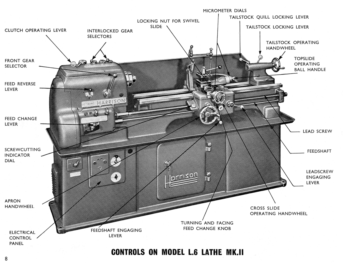 Harrison Lathe Official Sales, Parts, Accessories, Manuals Repair ...