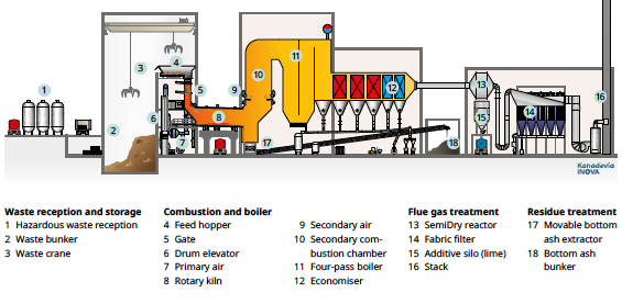 Hazardous Waste Companies industry insight