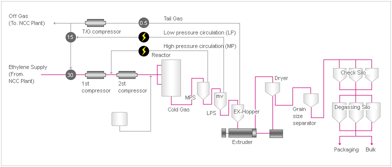 Hdpe Table industry insight