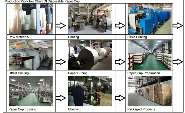 Heat And Microwave Safe Disposible Bowls Bulk industry insight