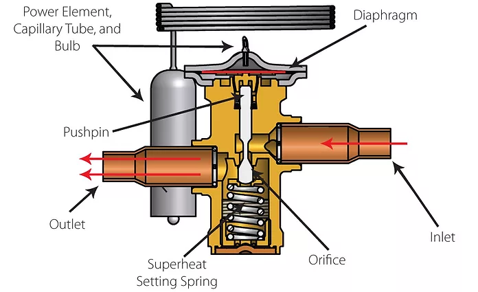 Heat Pump Expansion Valve industry insight