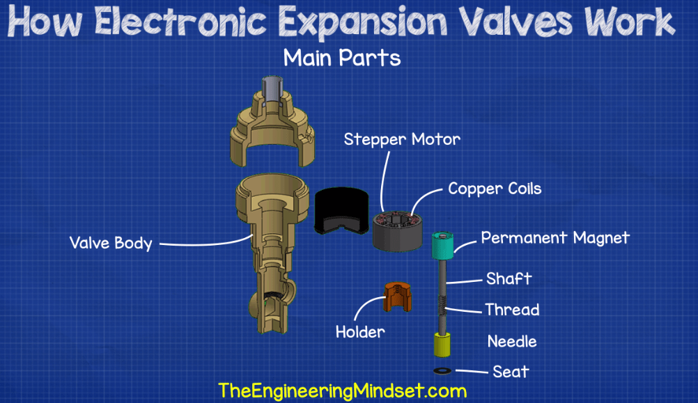 Heat Pump Expansion Valve industry insight