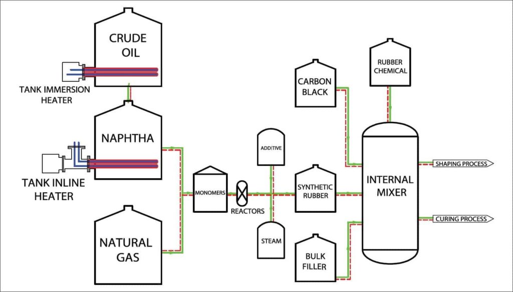 Heater Companies industry insight
