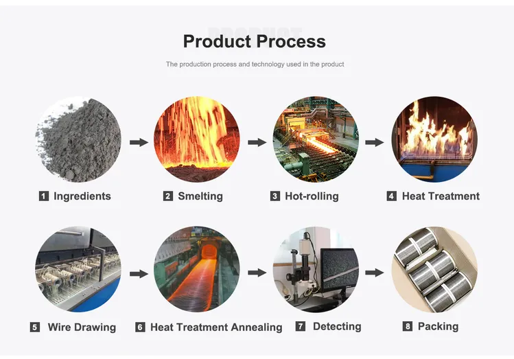 Heating Element Wire industry insight