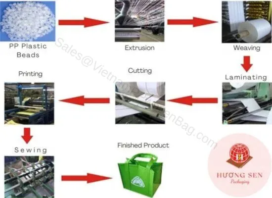 Heavy Duty Construction Bags industry insight