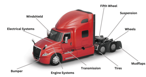 Heavy Duty Truck Parts