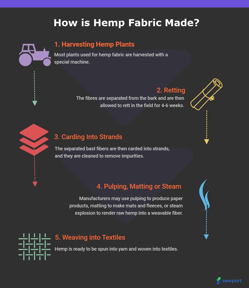 Hemp Clothing Wholesale industry insight