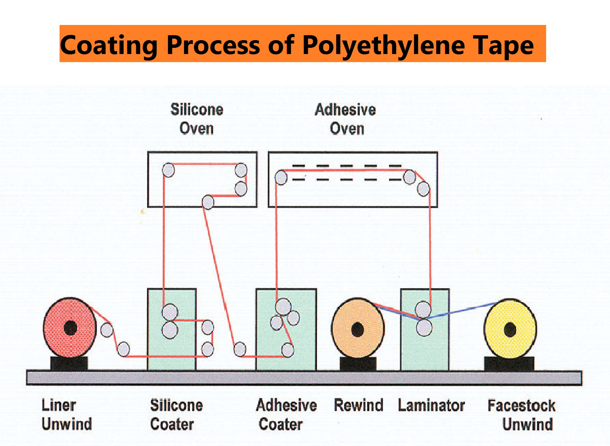 High Density Polyethylene Glue industry insight