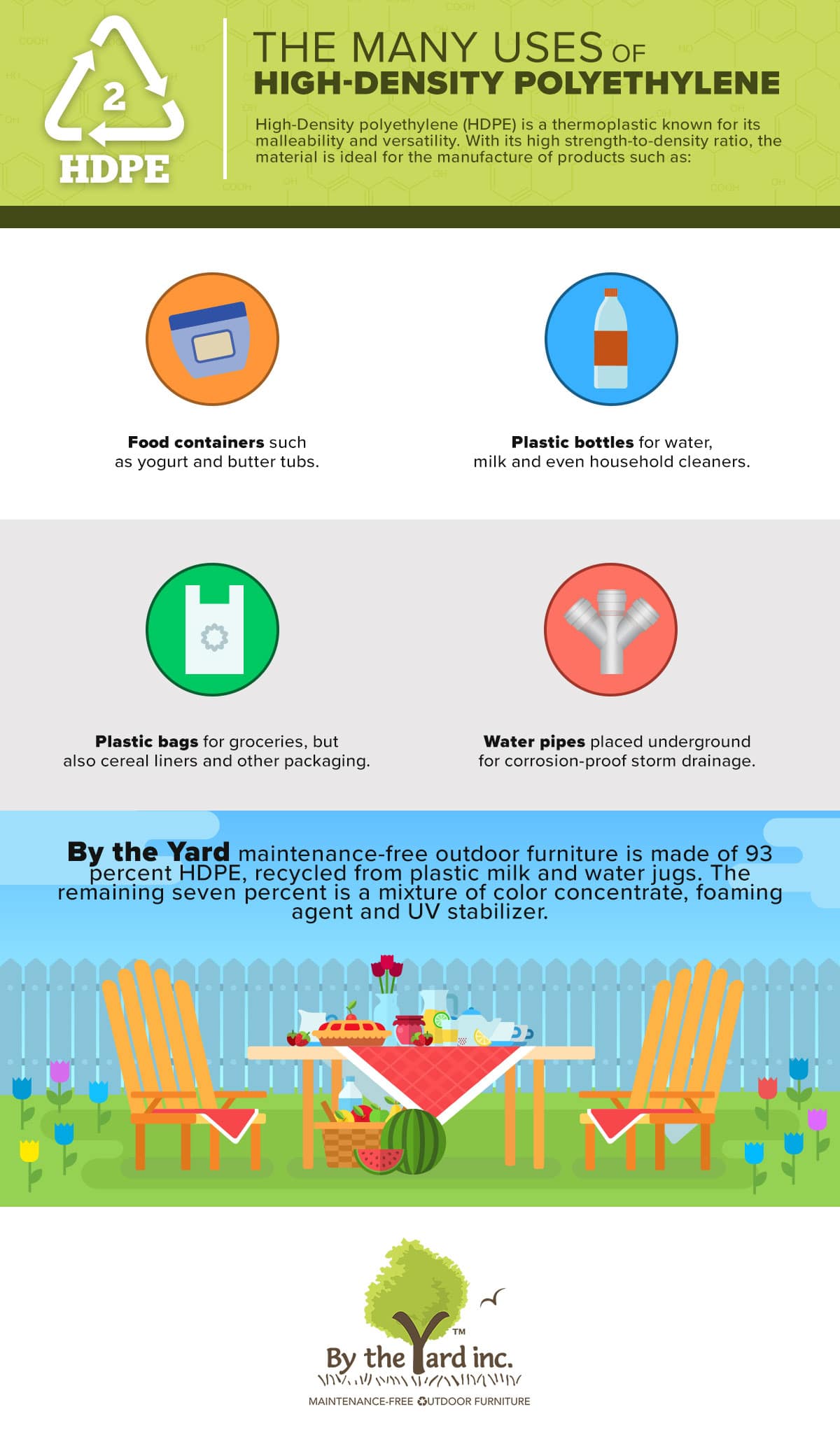 High Density Polyethylene (HDPE)