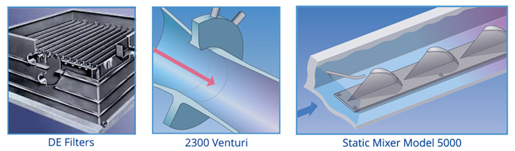 High Performance Static Mixers Custom Made By Westfall