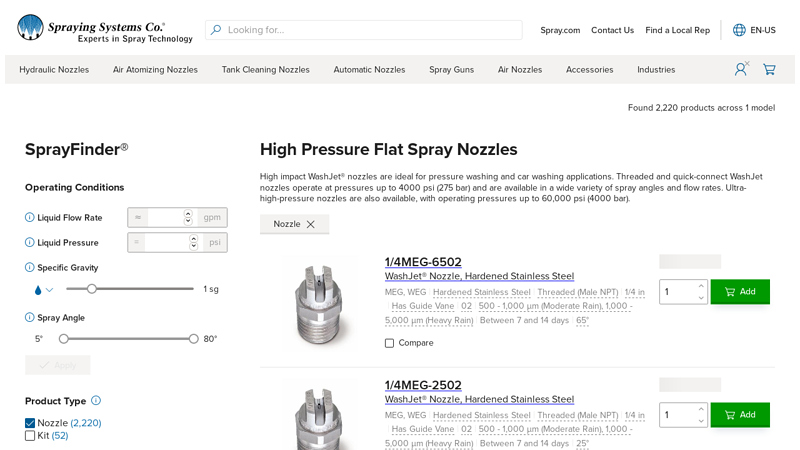 High Pressure Flat Spray Nozzles