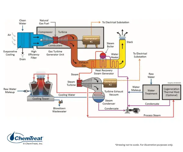 High Pressure Steam Boiler industry insight