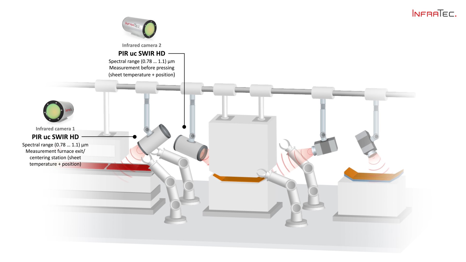 High Resolution Thermal Camera industry insight