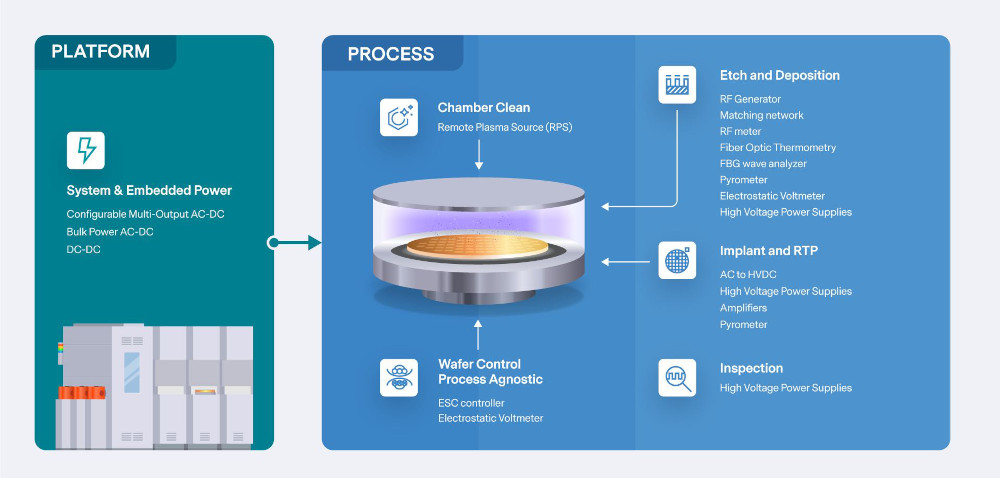 High Voltage Controller industry insight