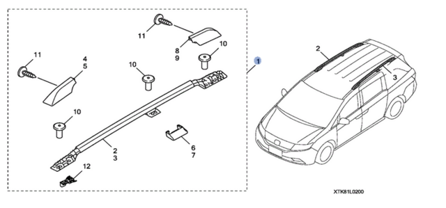 Honda Parts Roof Rack industry insight