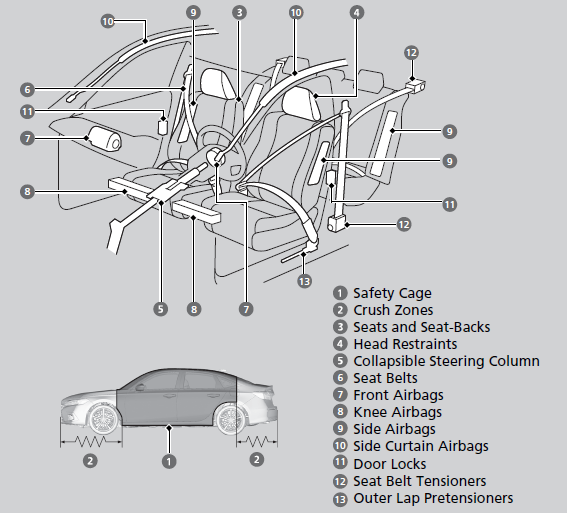 Honda's Vehicle Safety Technology & Features