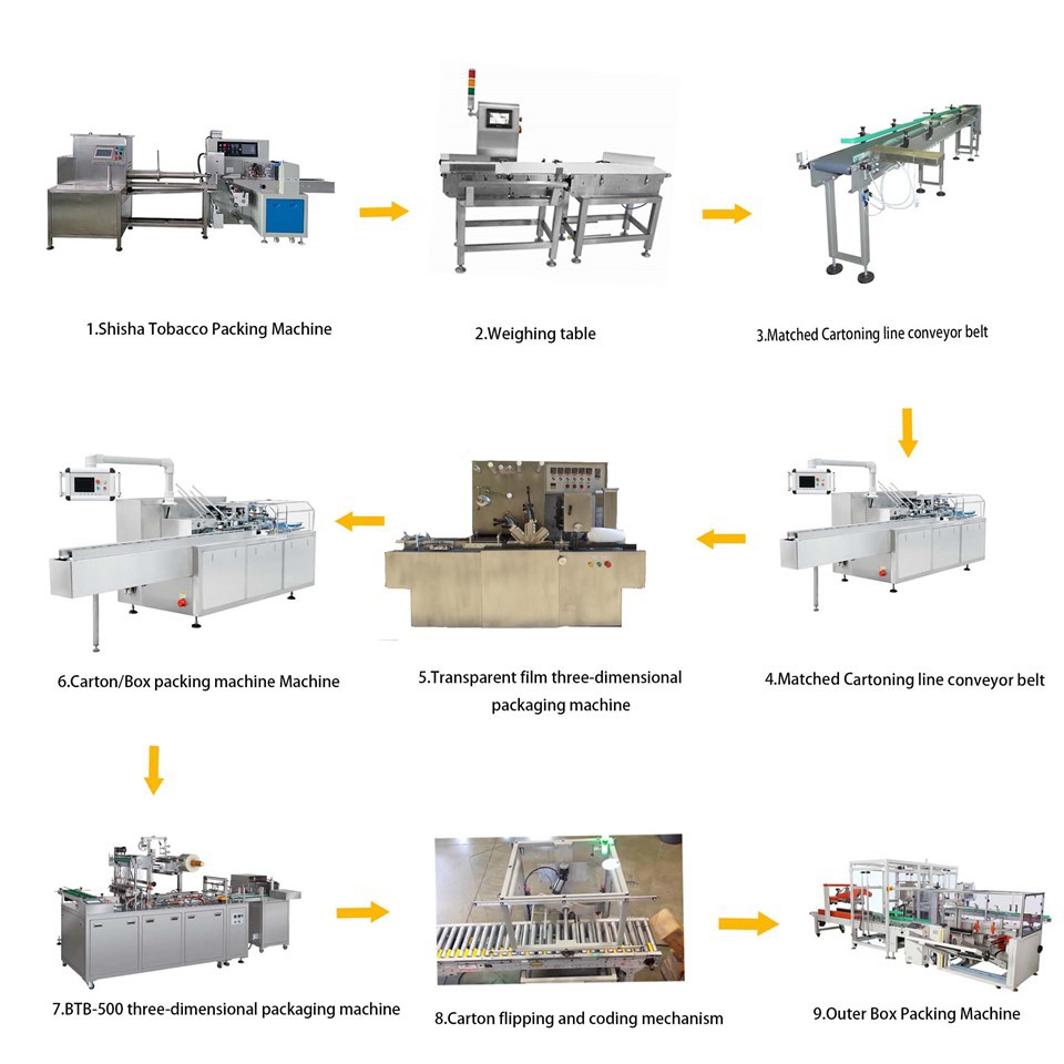 Hookah Wholesalers industry insight