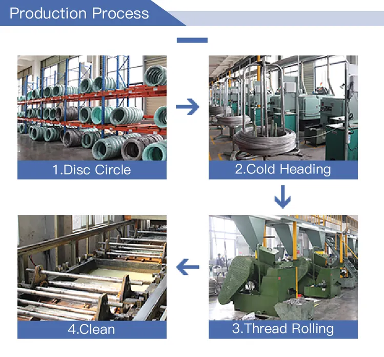 Hose Clamp Wire industry insight