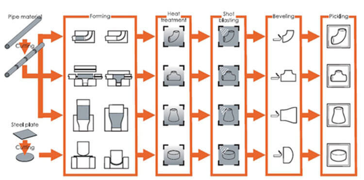 Hose Fitting industry insight
