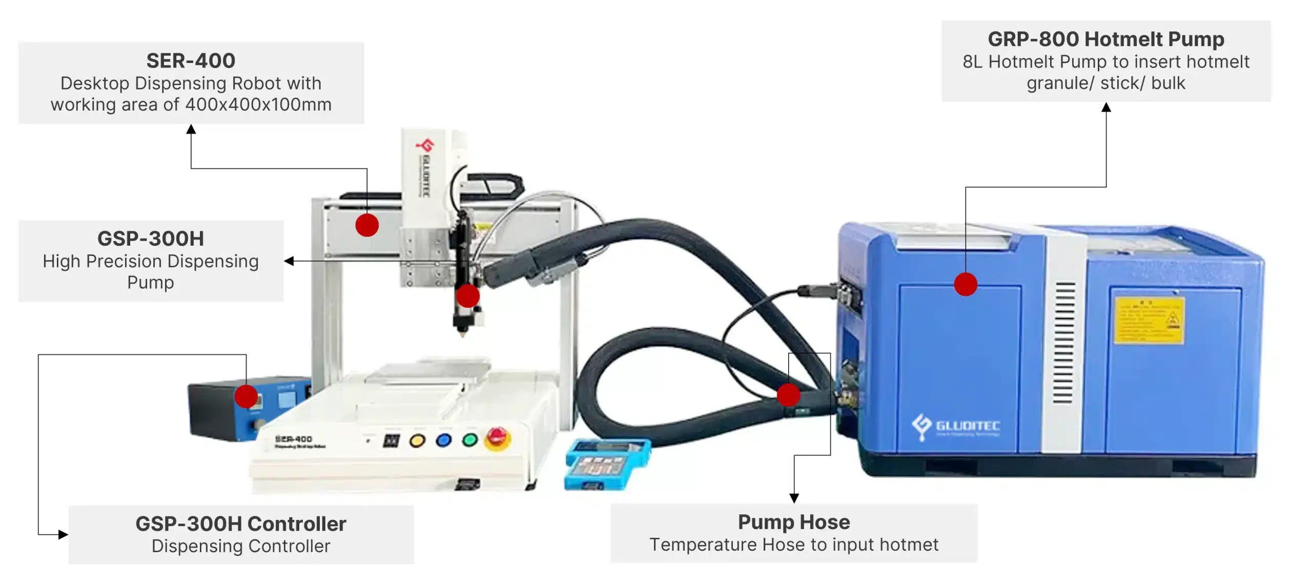Hot Melt Equipment, Systems, and Adhesives