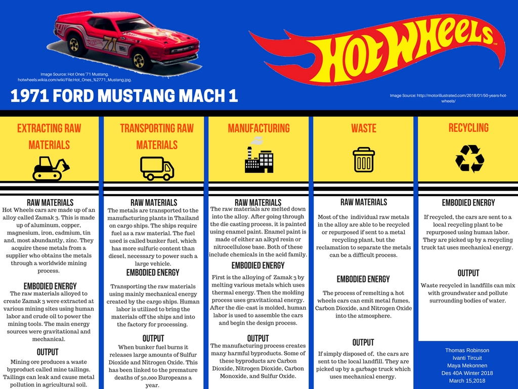 Hot Wheels Wholesale industry insight