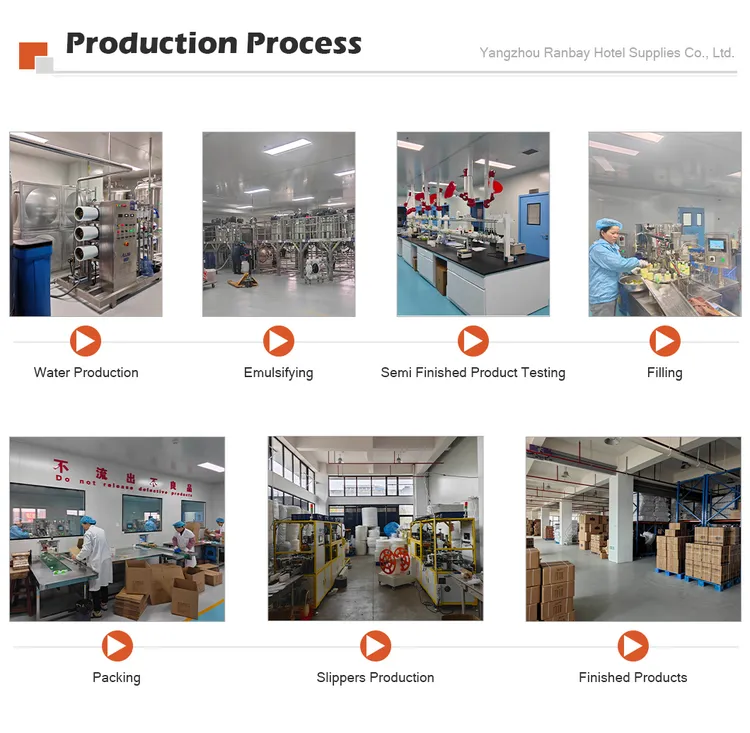 Hotel Supplies Wholesale industry insight