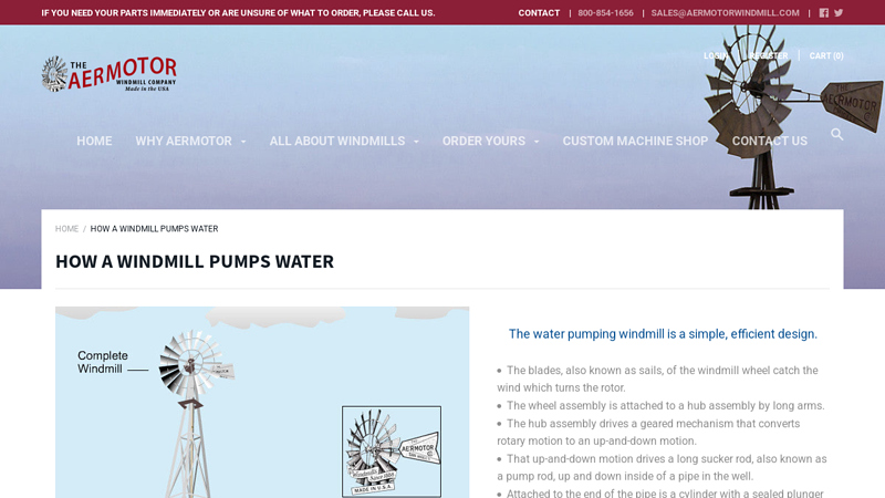How a Windmill Pumps Water