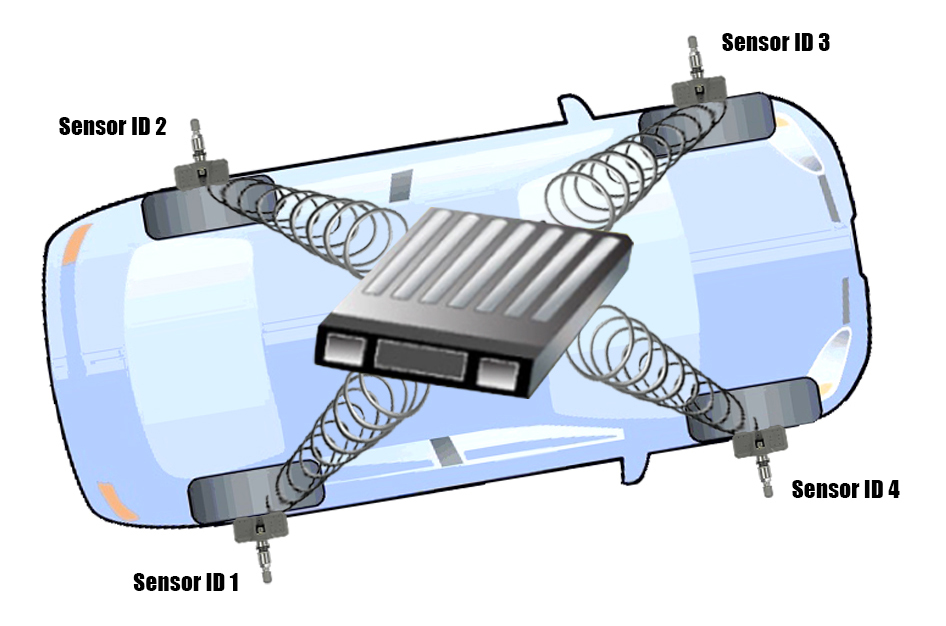 How does the Tire Pressure Monitoring System work in my vehicle?