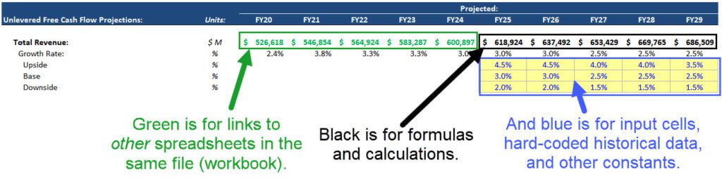 How to Color Code in Excel