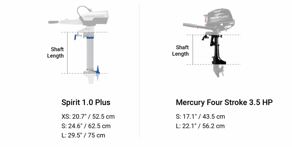 How to Measure an Outboard Motor Shaft Size