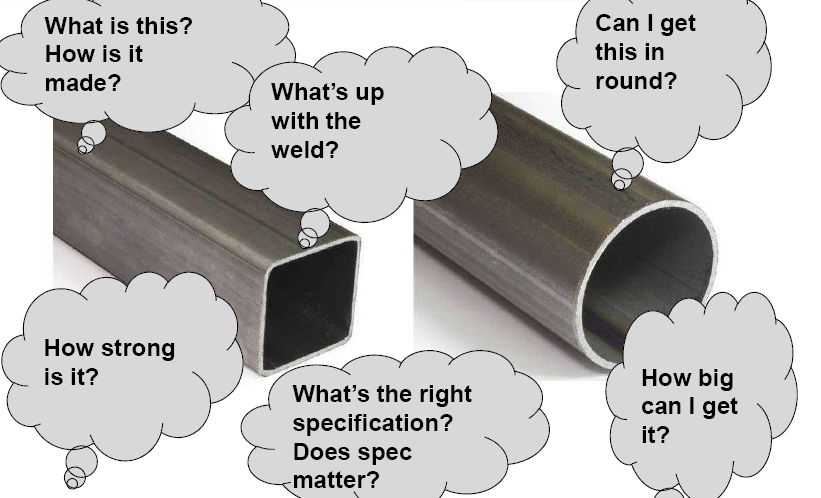Hss Tube Sizes industry insight