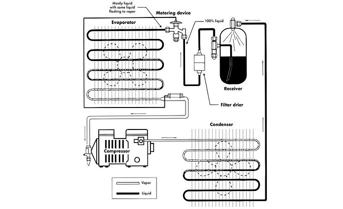 Hvac Drier Filter industry insight