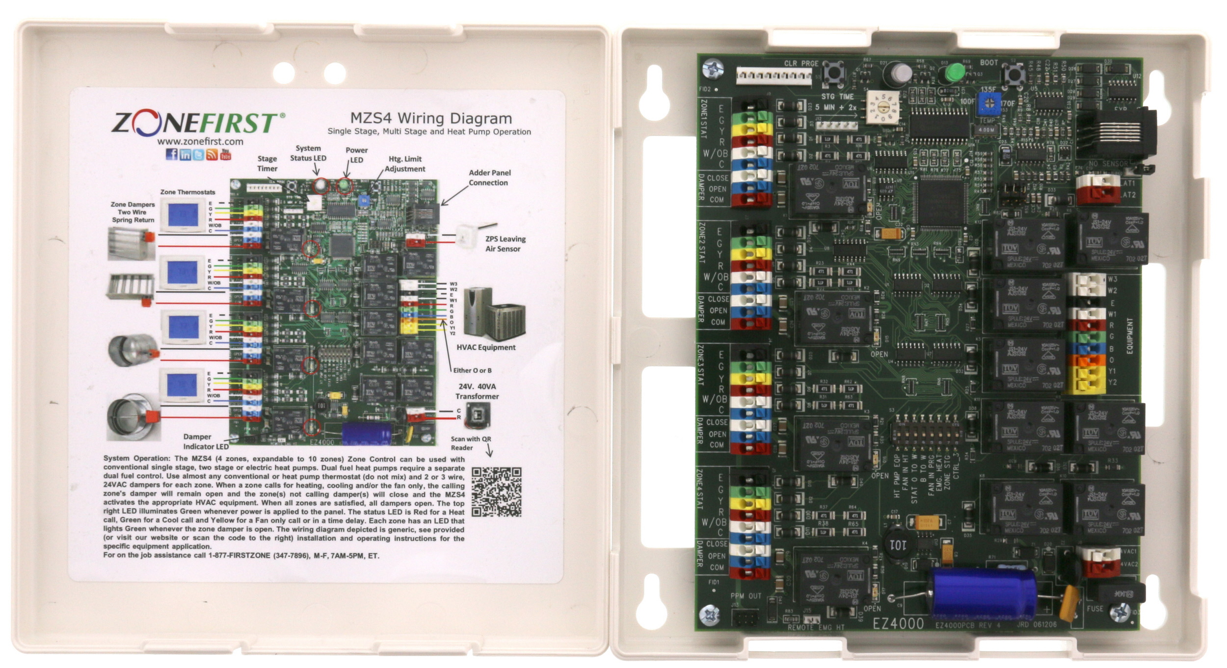 HVAC Zone Control Panels