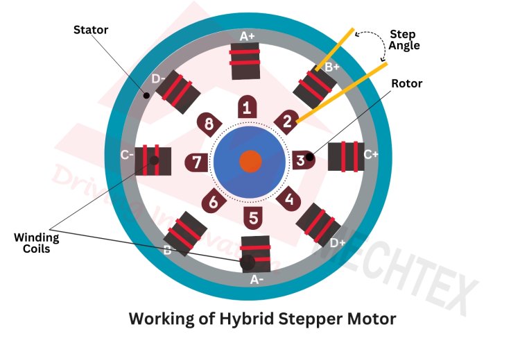 Hybrid Stepper Motor