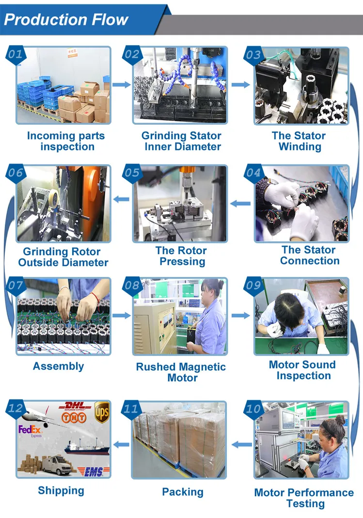 Hybrid Stepper Motor industry insight