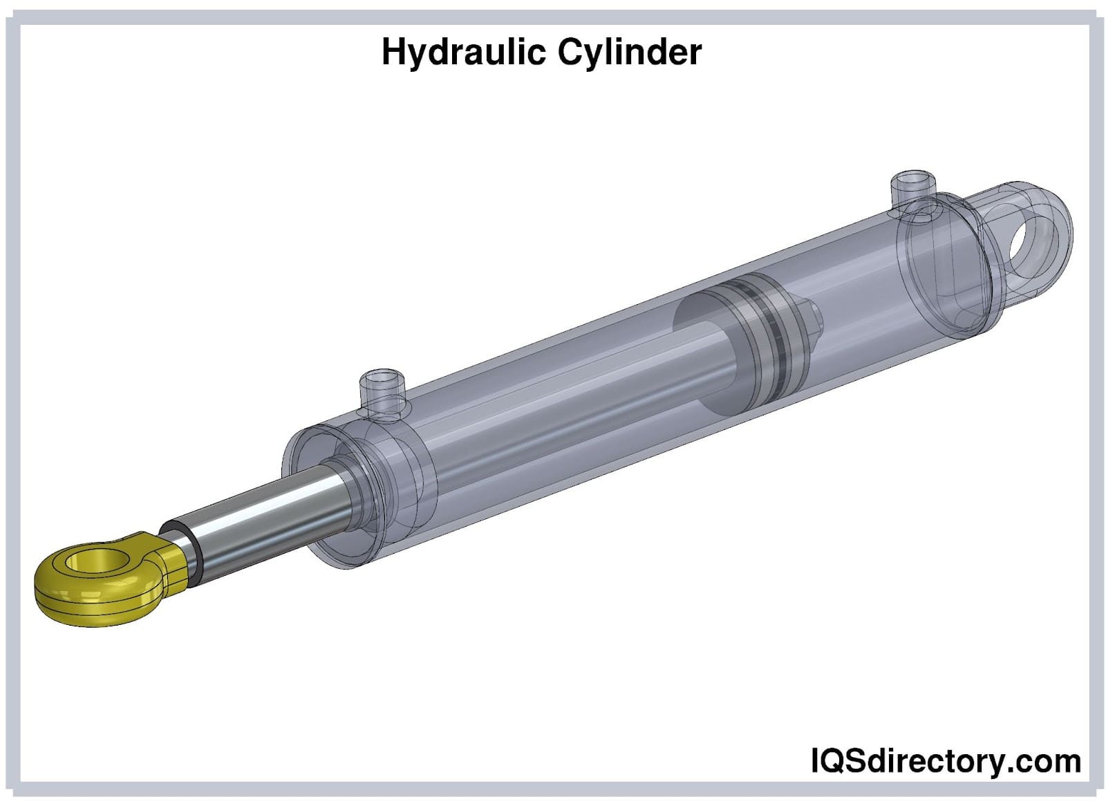 Hydraulic Cylinders Purpose