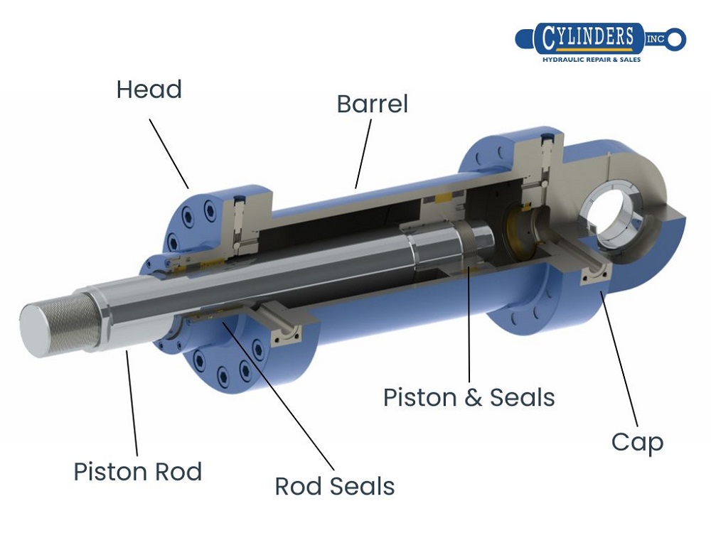 Hydraulic Cylinders Purpose